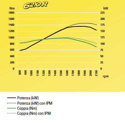 Performancemotore.jpg